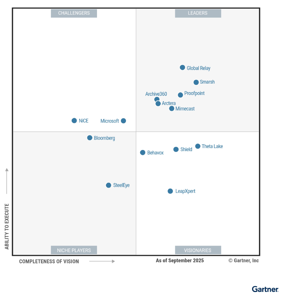 Scatter plot graph: 2025 Magic Quadrant for Digital Communications Governance and Archiving Solutions, completeness of vision compared to ability to execute