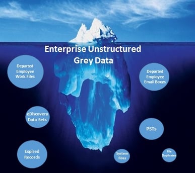 Valuing Grey Data