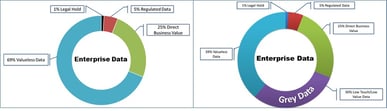 Categorizing Grey Data Part 1