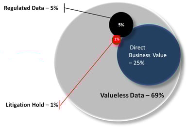 What is Grey Data: Unstructured Data Management and Migration