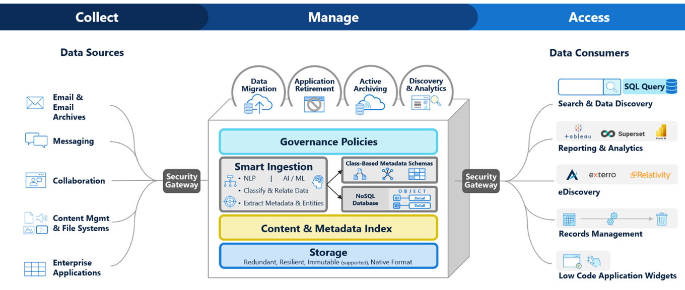 Data Governance Process Image