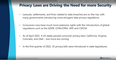 Data Security 101: Privacy Laws Are Driving the Need for More Security