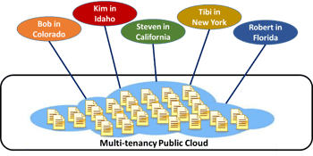 Multi-Tenancy Public Cloud