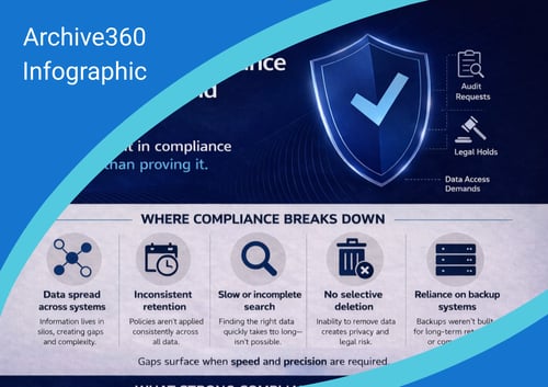 Is Your Data Compliance Built to Withstand Scrutiny?