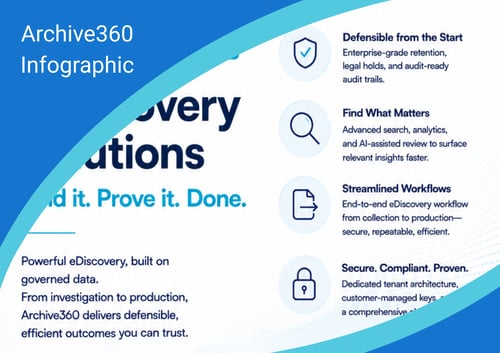 eDiscovery Solutions