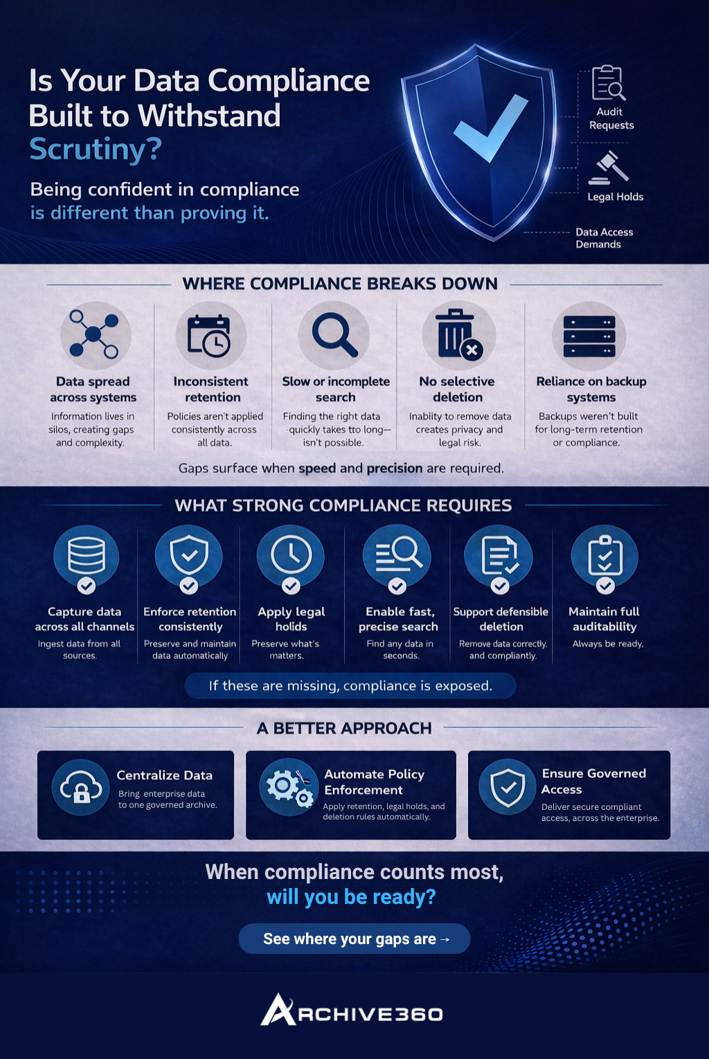 Data Compliance Infographic