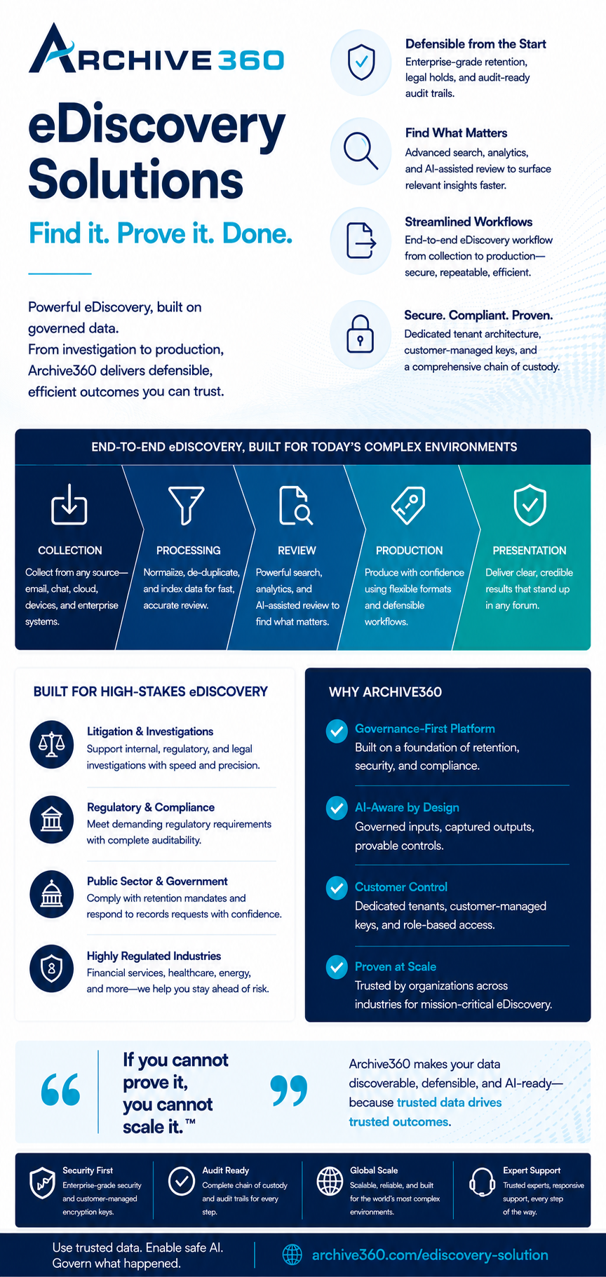 eDiscovery solutions infographic (1)
