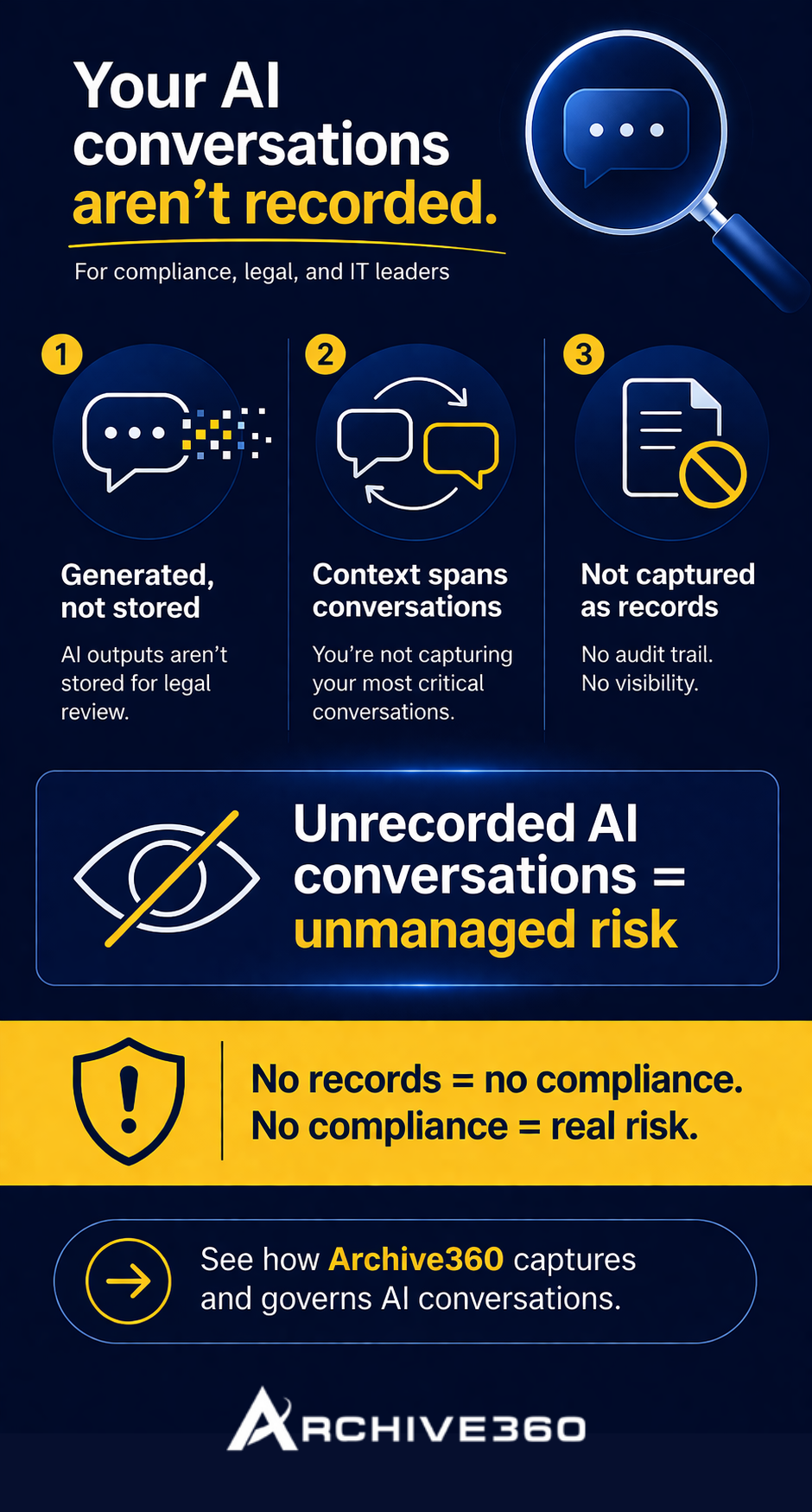 "Your AI conversations aren't recorded" infographic