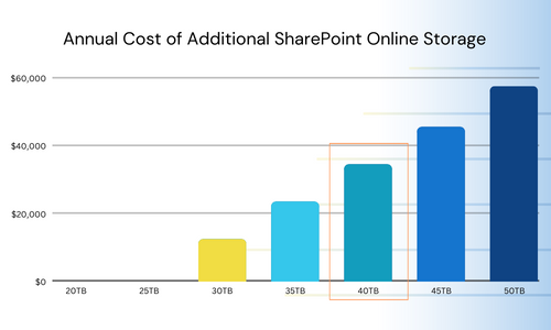 SPO Blog graphs  