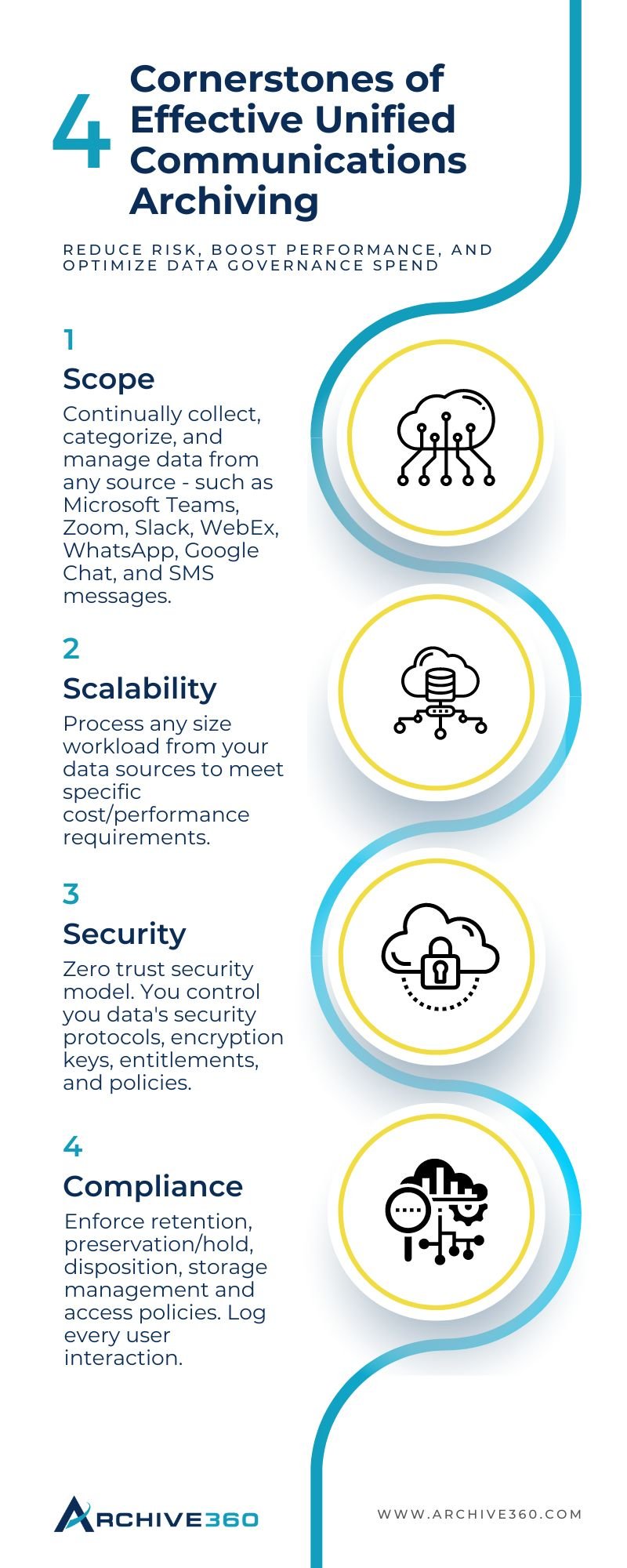 Unified Communications Infographic - July 2023