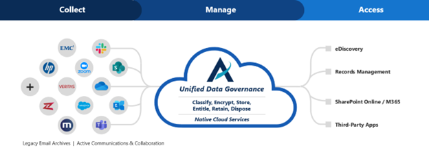 Unified communications archiving image 1