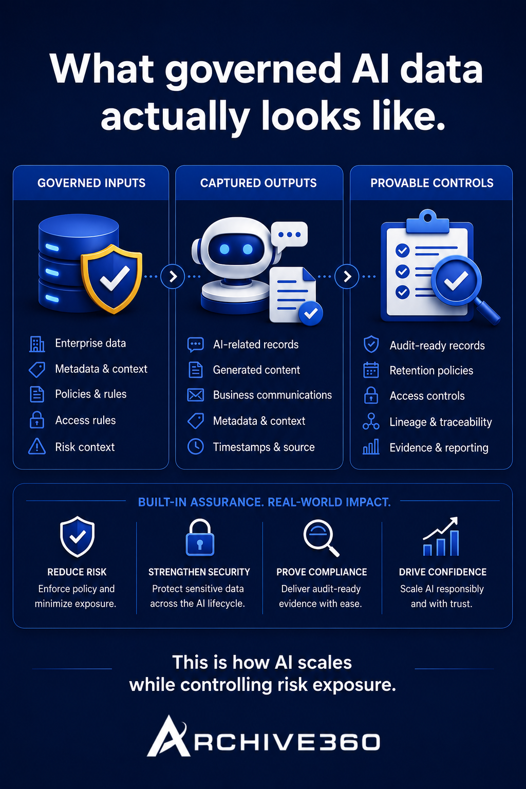 What Governed Data Actually Looks Like June 2026