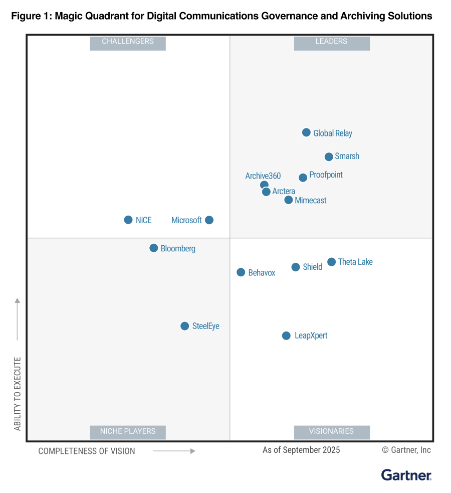 magic-quadrant-oct-2025-1