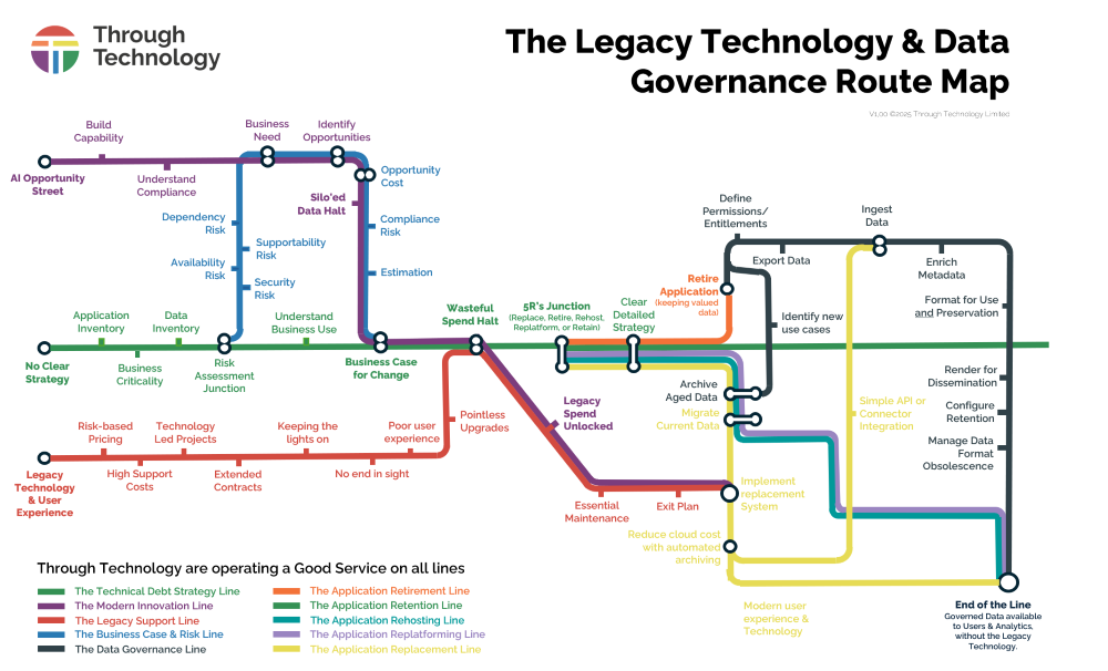 through technology map