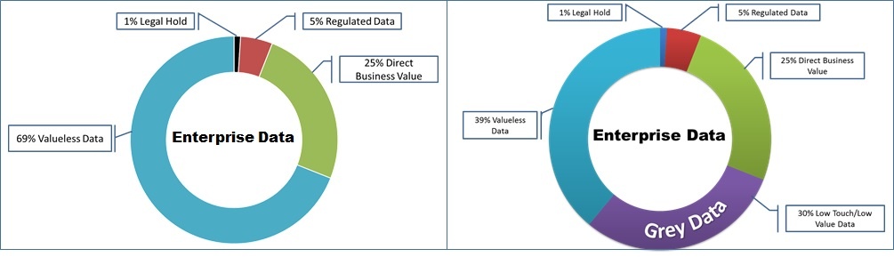 Categorizing Grey Data Part 1