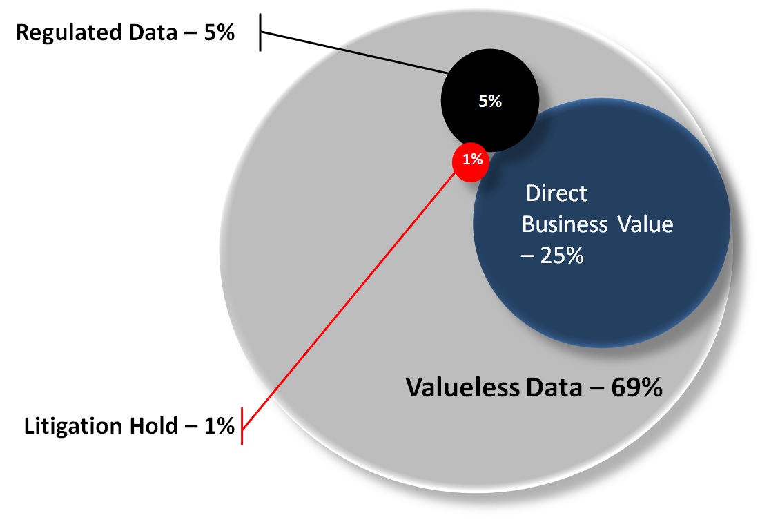 What is Grey Data: Unstructured Data Management and Migration